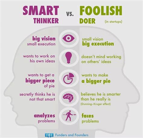 thinkers are doers in tagalog|Doer vs Thinker: When To Use Each One In Writing .